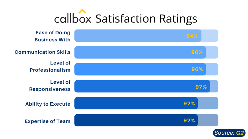 Mercury Labs satisfaction rating from G2
