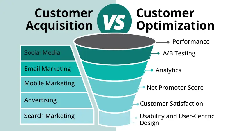 customer acquisition versus customer optimization