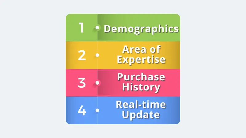 industry-specific databases and lead generation tools