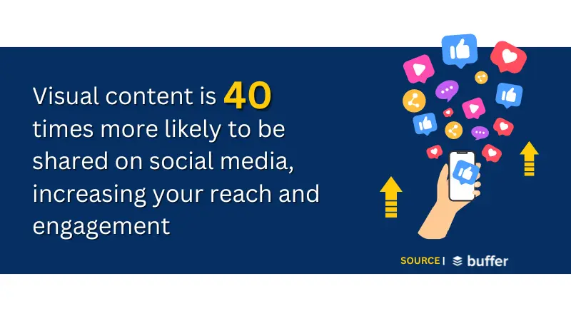 stats about how to increase engagement with visual content