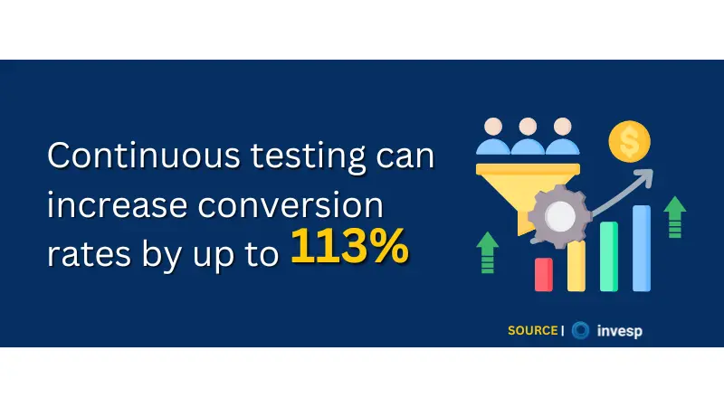 statistics about how continuous testing can increase conversion rates