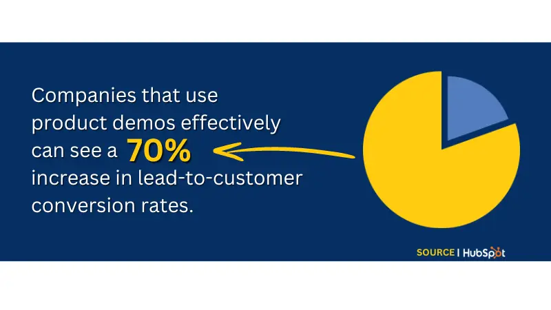 stats about how to increase conversion rates