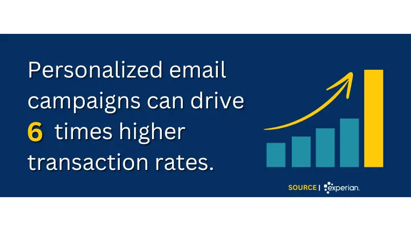 statistics about personalized email campaigns to boost your transaction rates