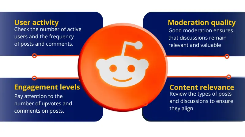 infographics for metrics to consider when evaluating your subreddit quality