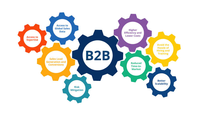 lists of benefits of outsourcing B2B company