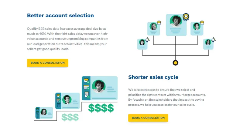 what you get with Mercury Labs B2B Sales Data for lead generation