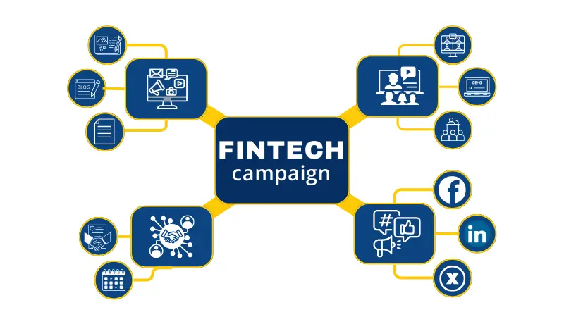 image for crafting b2b fintech marketing campaign