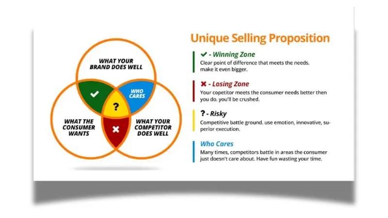 illustration for unique selling proposition for fintech comapnies