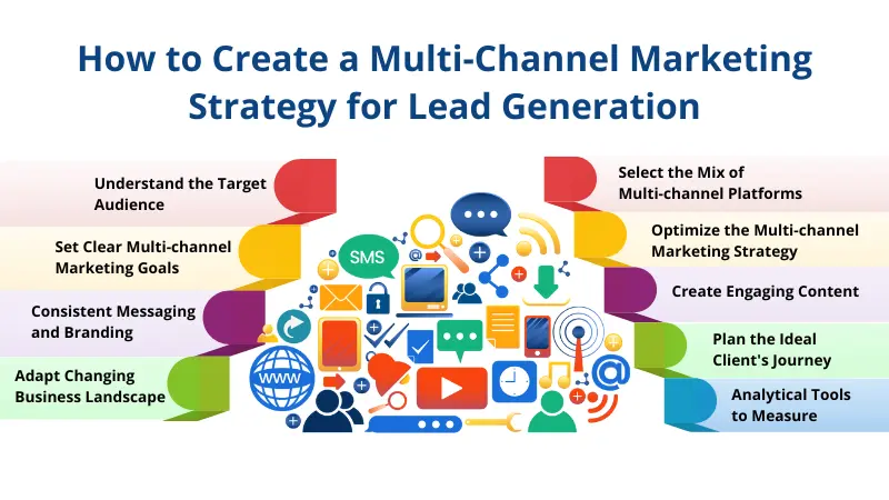 infographics for create a multi-channel marketing strategy for lead generation