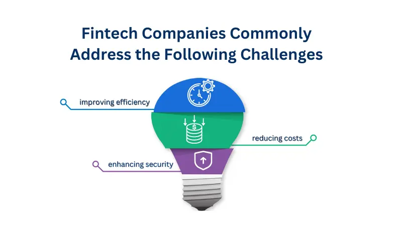 graphics for following fintech companies challenges