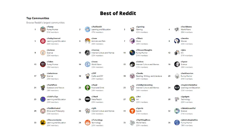 list of top communities in Reddit