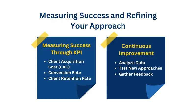 measuring success and refining your fintech client approach