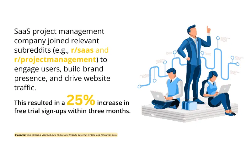 image that shows the successful result of a SaaS company