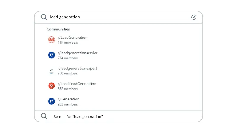 illustration of how to find communities using keyword