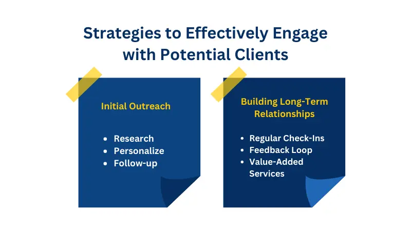 successful strategies for finding fintech client