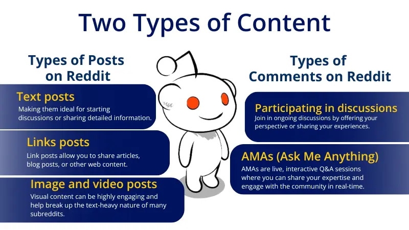 two types of contents on Reddit