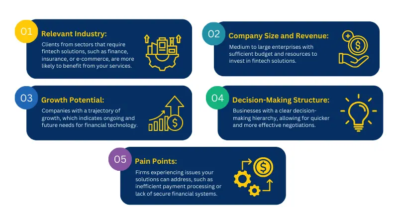 lists of key characteristics of fintech ideal clients