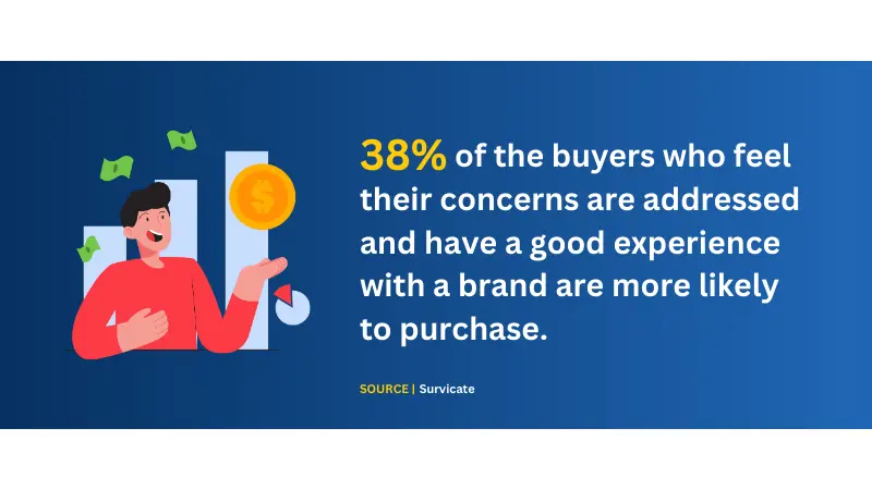 research shows buyers positive experience lead to purchases
