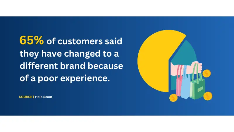 stats about customers change brands because of their poor experiences