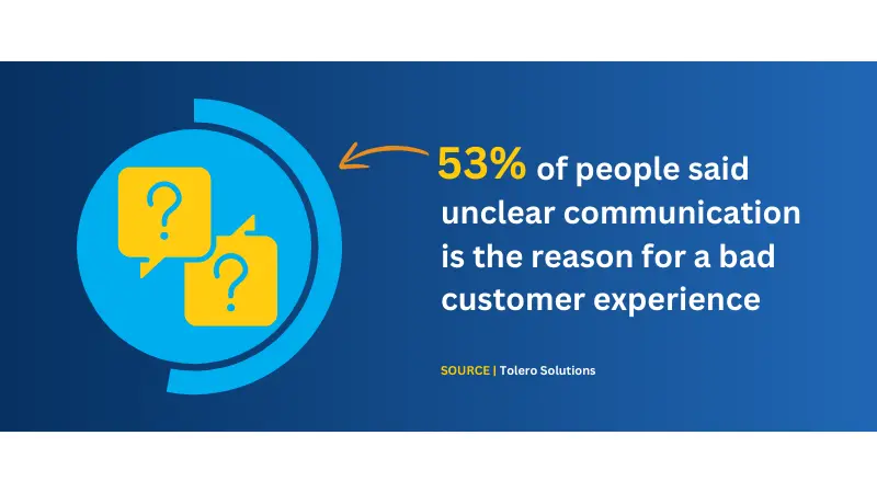 statistics about poor communication deters customers from buying