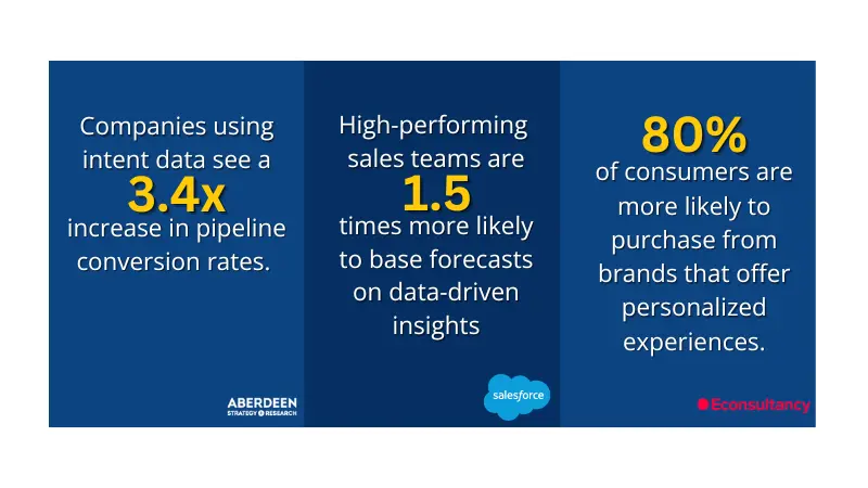 stats about data-driven