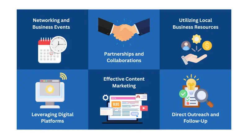 list of strategies for finding ideal clients in Austin