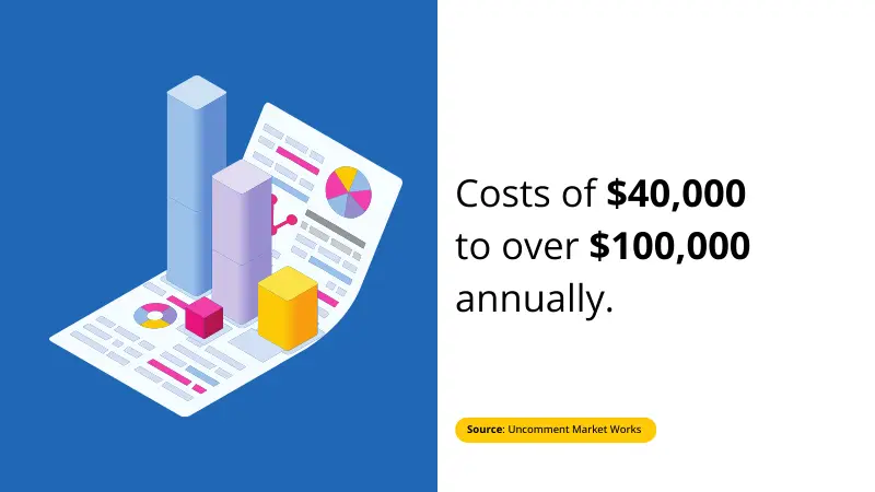 annual cost of in-house marketing team