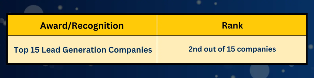 Mercury Labs rank 2nd as the top lead generation company from Avada