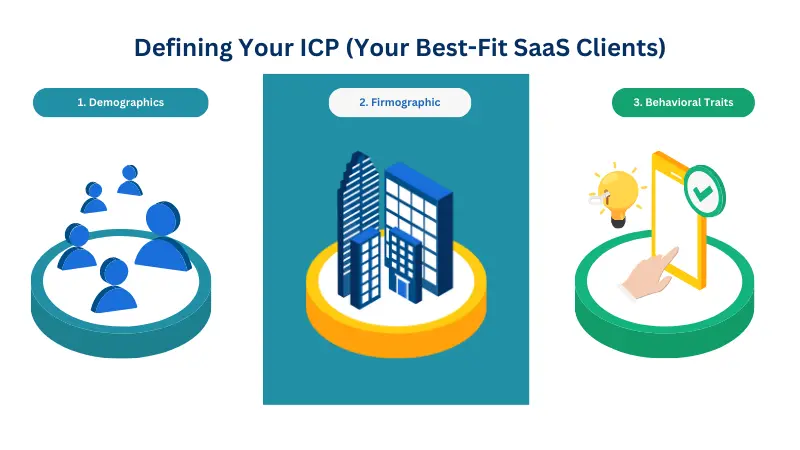 image for defining the ideal client profile for SaaS lead generation