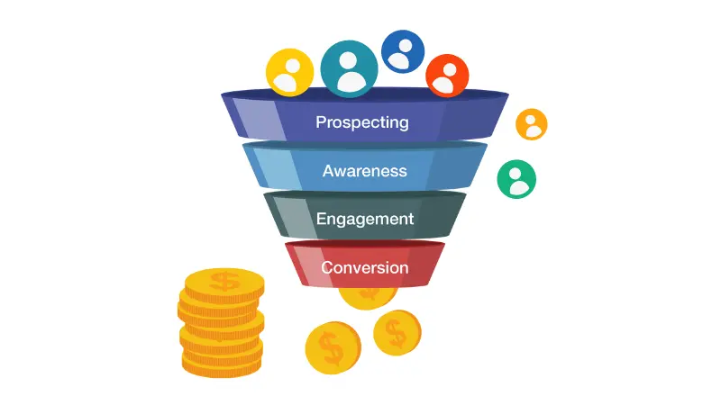 sample illustration of sales funnel for SaaS