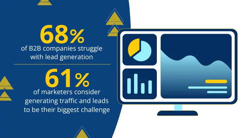 statistics about lead generation