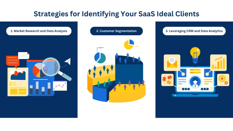 strategies for identifying your ideal SaaS clients