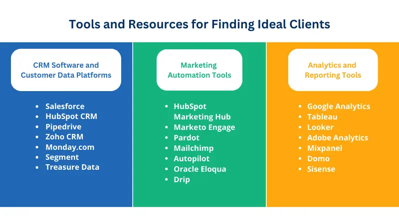 list of examples of tools and resources for finding saas leads