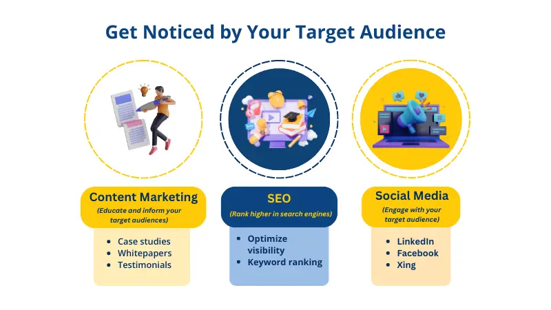 get noticed by your target IT GRC audience