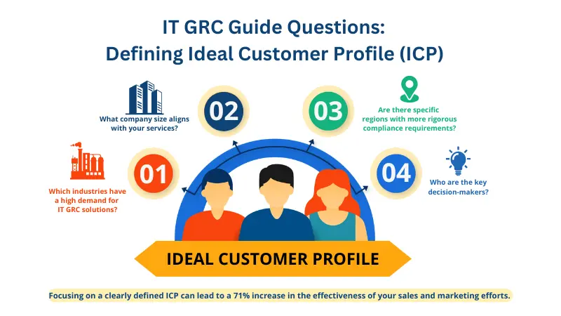 IT GRC guide questions