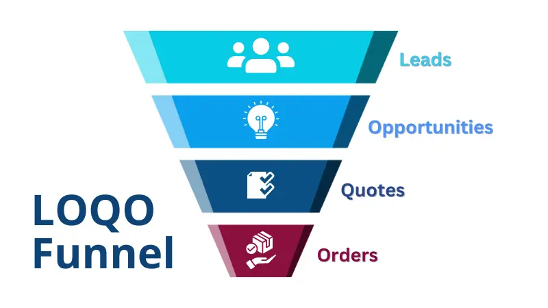 LOQO funnel for freight forwarding