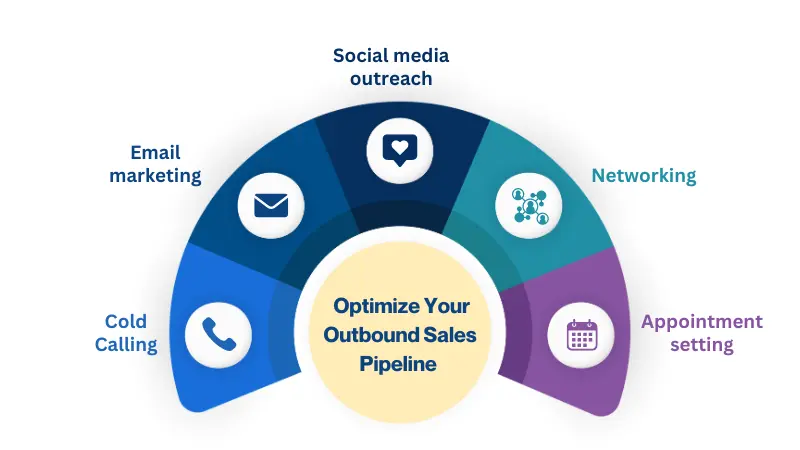 key strategies for HR lead generation
