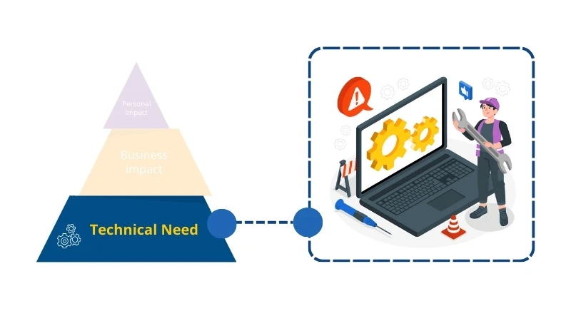Technical Need Pain Point