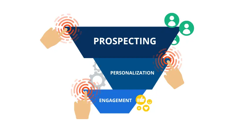 account-based marketing with personalization