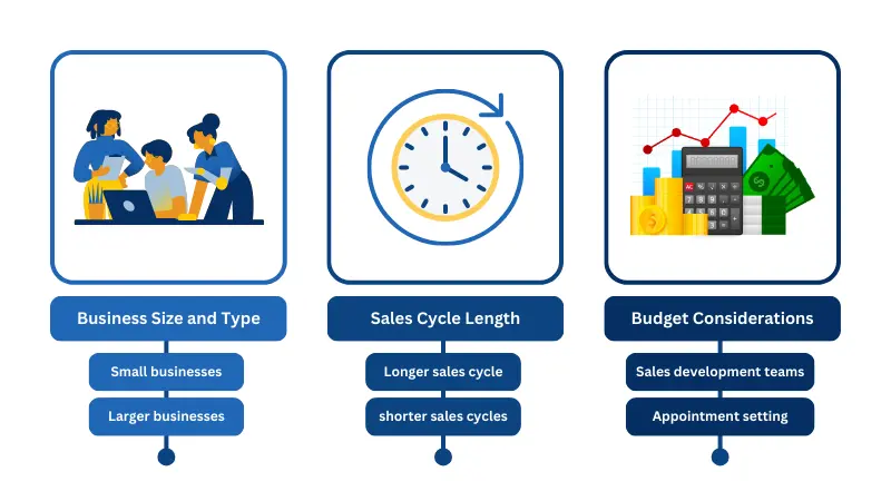 factors choosing sales development and appointment setting