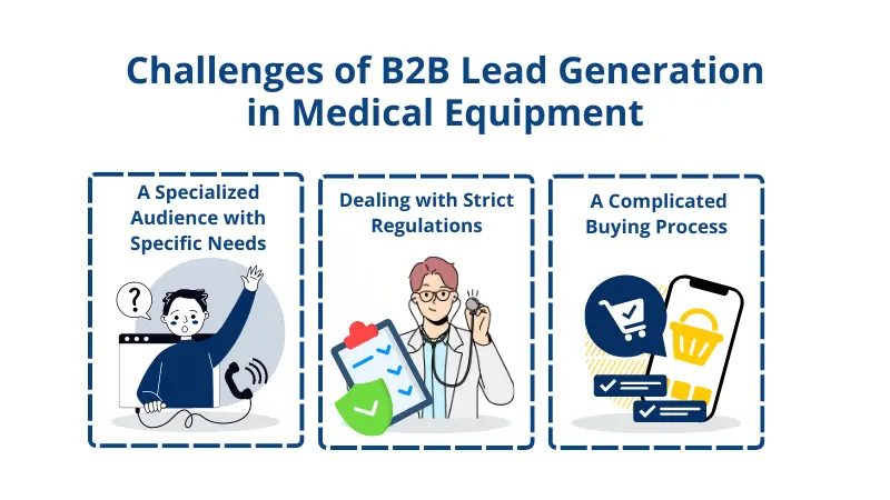 challenges of b2b lead generation in medical equipment