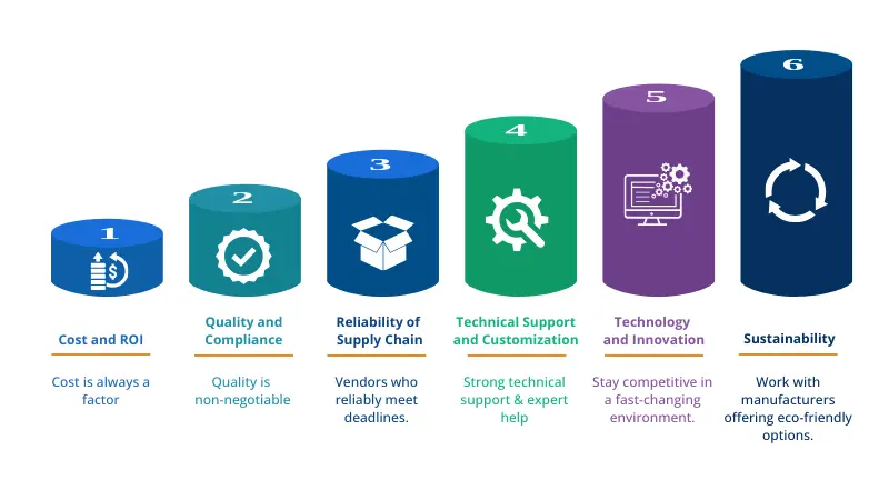 factors influencing manufacturing leads decisions