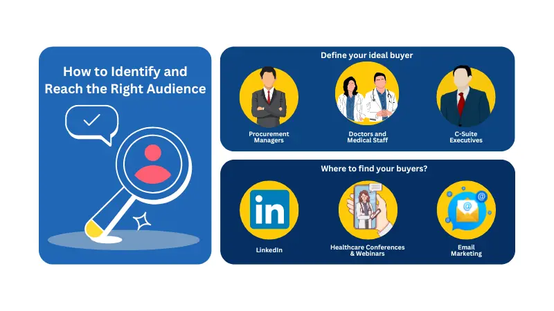 list of how to identify and reach the right audience