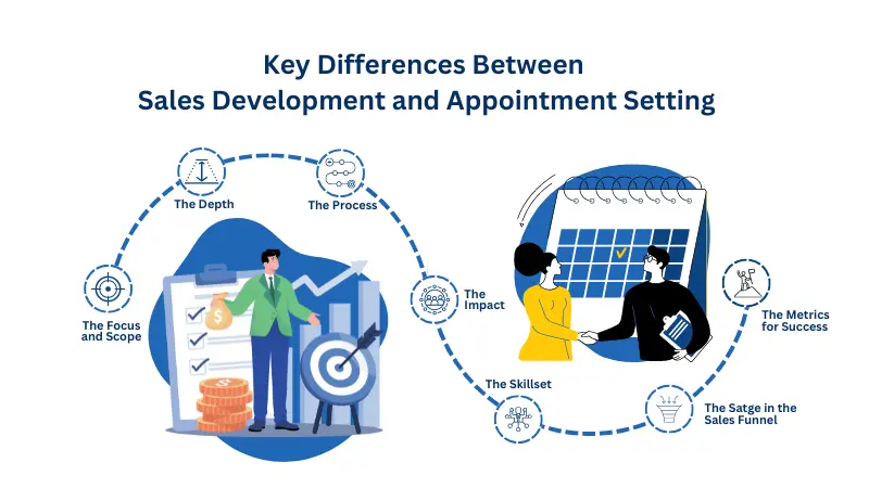 illustration for key differences between sales development and appointment setting