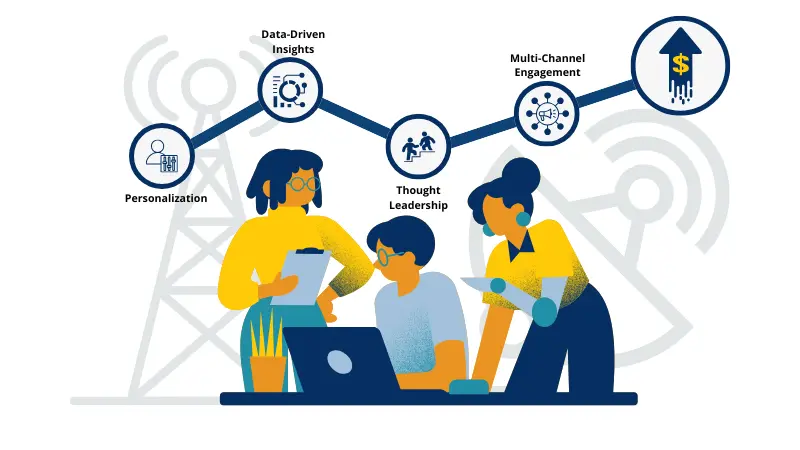 key strategies to win your B2B telecom buers