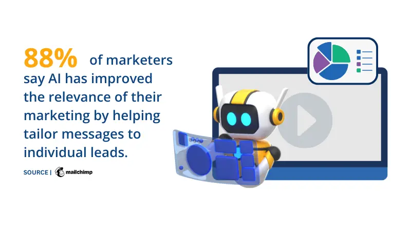 AI improved the relevance of their marketing with video lead generation