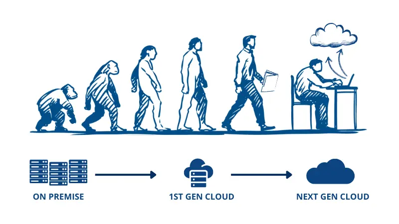 evolution of cloud computing and buyers diversity