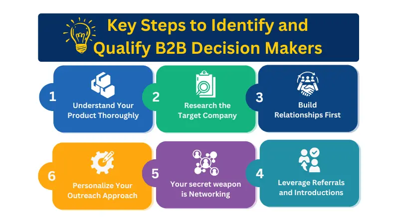 tips to identify and qualify B2B decision makers