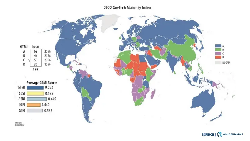 2022 govtech maturity index