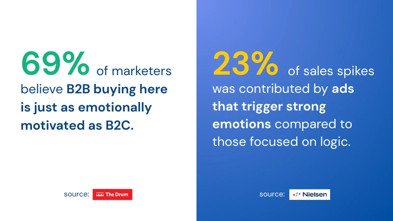 graphical representation of statistics of event marketing in asia pacific